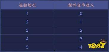 金币皮肤最新爆料下载,神秘特效与独特设计抢先看!